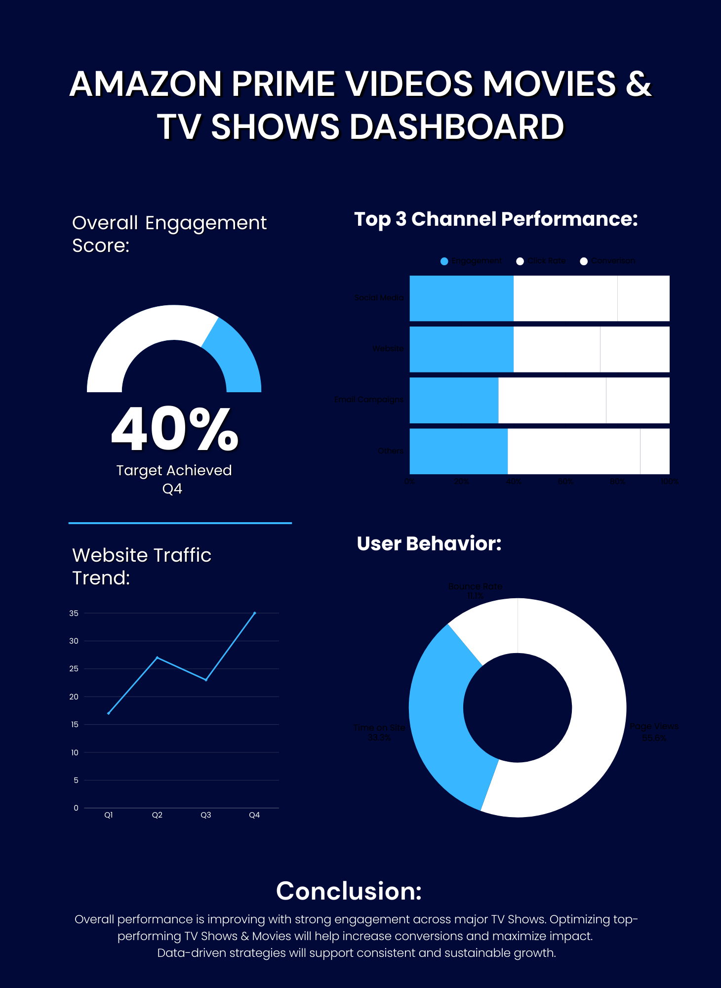 Amazon Prime EDA Dashboard Project